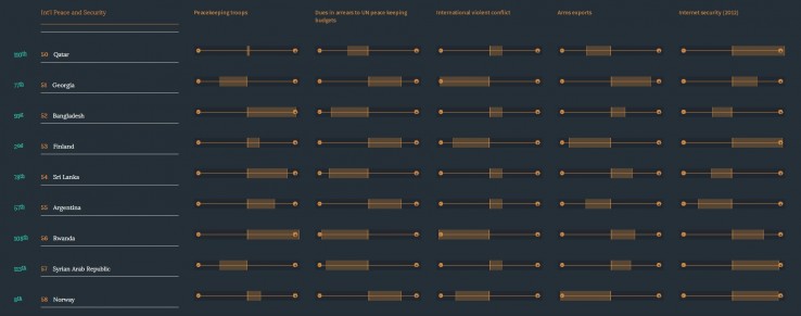 Ranking pod względem bezpieczeństwa Ranking pod względem bezpieczeństwa