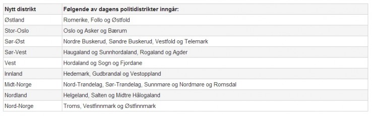 dystrykty policyjne