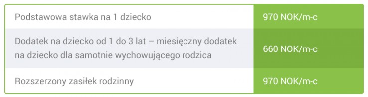 tabelka