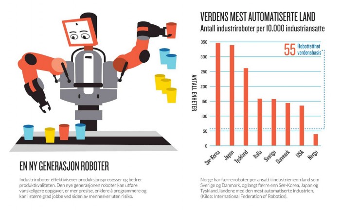 ilość robotów \\\ ilość robotów \\\