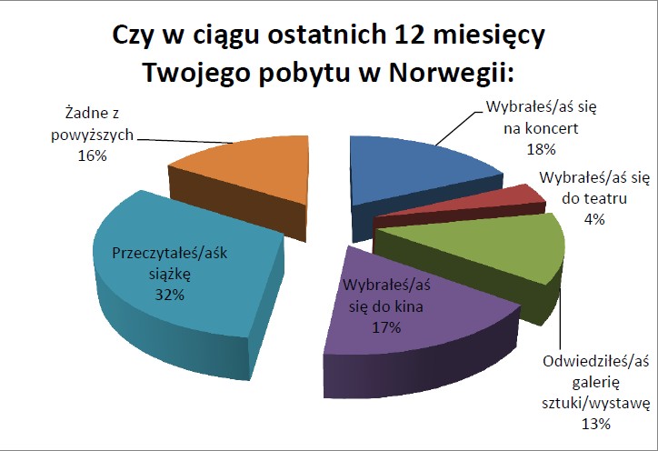 Konferencja