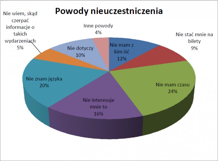 Konferencja