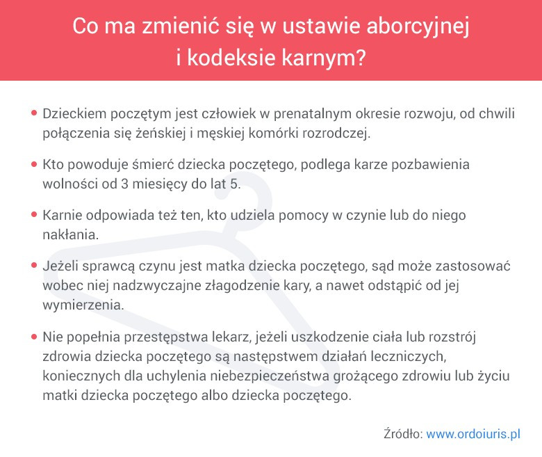 Niektóre zmiany w prawie proponowane przez instytut Ordo Iuris.
