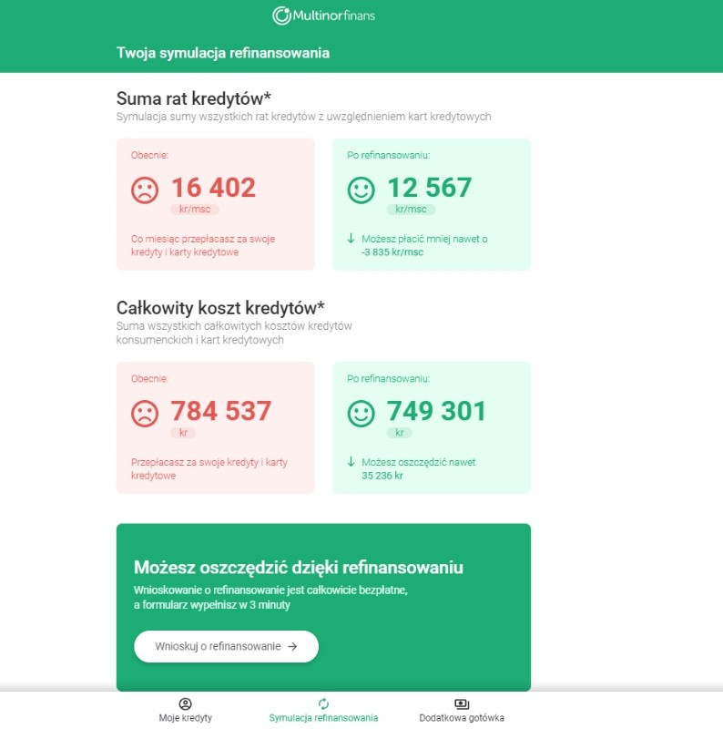 Symulacja refinansowania