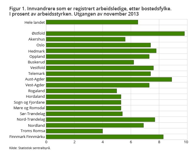 bezrobocie bezrobocie