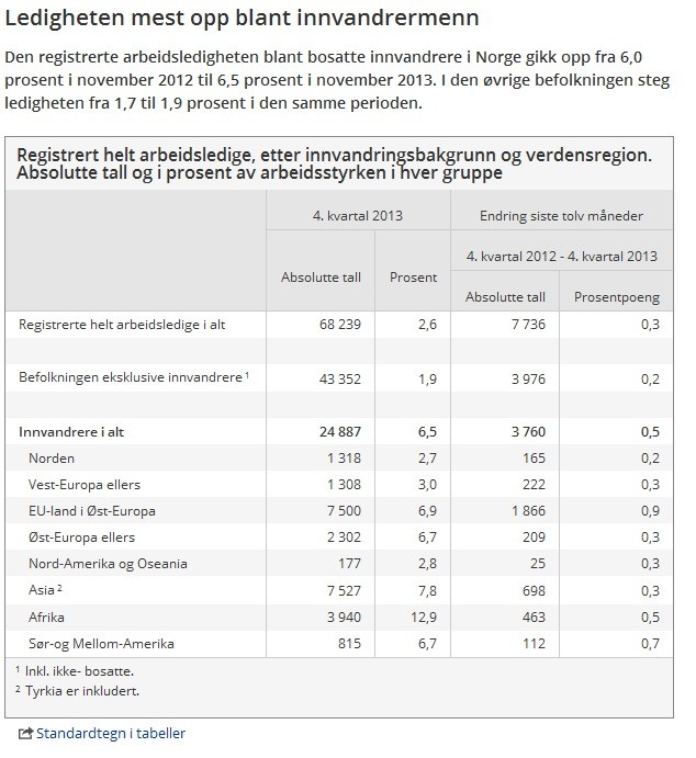 bezrobocie bezrobocie