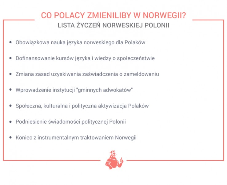Co Polacy zmieniliby w Norwegii? Co Polacy zmieniliby w Norwegii?