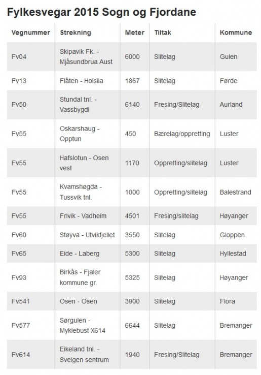 drogi - Sogn og Fjordane drogi - Sogn og Fjordane