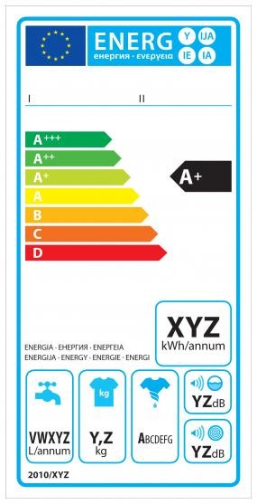 etykieta energetyczna