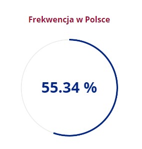 frekwencja wyborcza frekwencja wyborcza