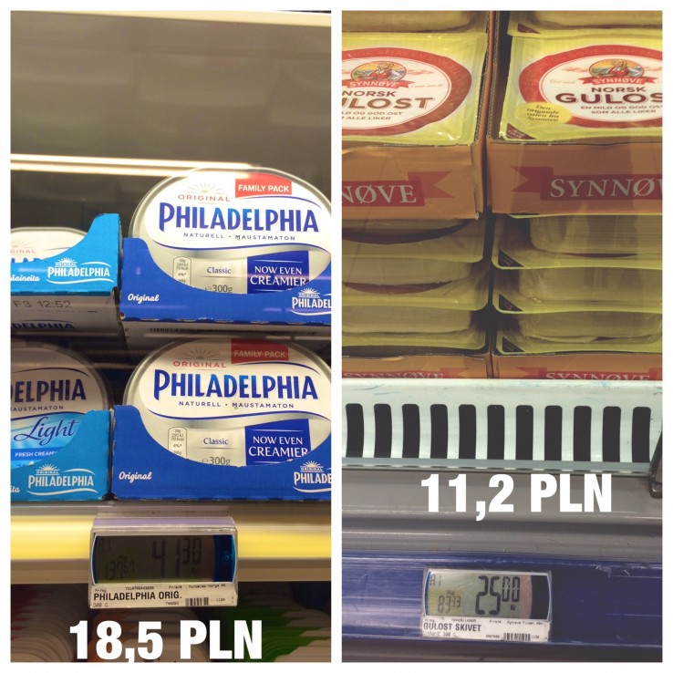 Ceny innych produktów w Norwegii. Ceny innych produktów w Norwegii.
