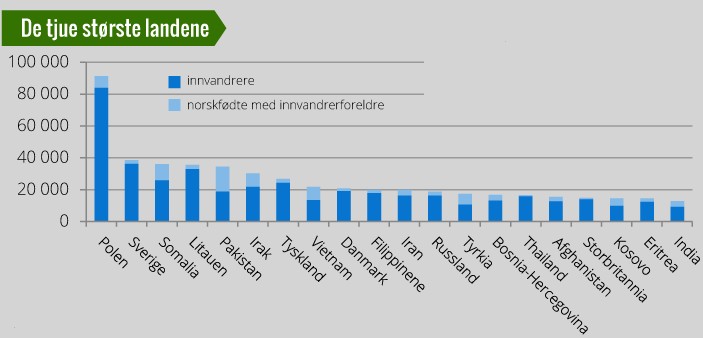 Państwa, z których pochodzą imigranci Państwa, z których pochodzą imigranci