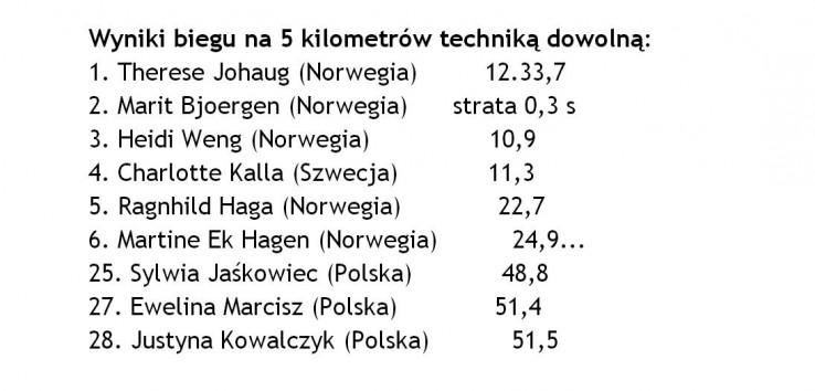 ranking po sobotnich zawodach ranking po sobotnich zawodach