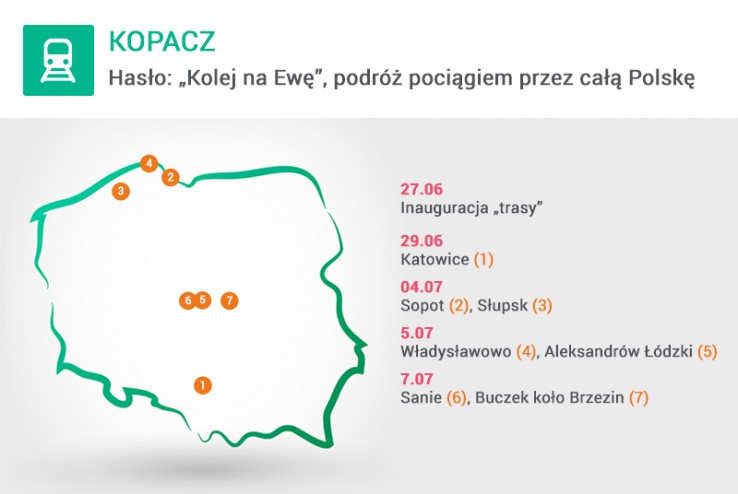 Kolej na Ewę Kolej na Ewę