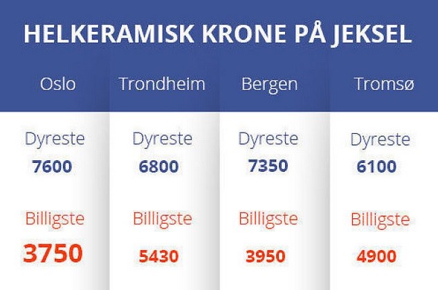 korony ceramiczne
