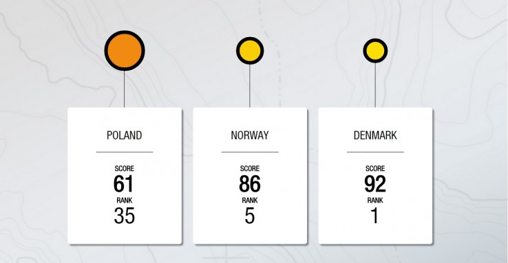 porównanie polskich, norweskich i duńskich wyników porównanie polskich, norweskich i duńskich wyników