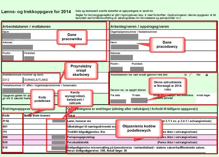 Lønns- og trekkoppgave - czy już je otrzymałeś?