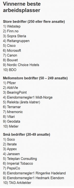 Lista najlepszych miejsc pracy w Norwegii Lista najlepszych miejsc pracy w Norwegii
