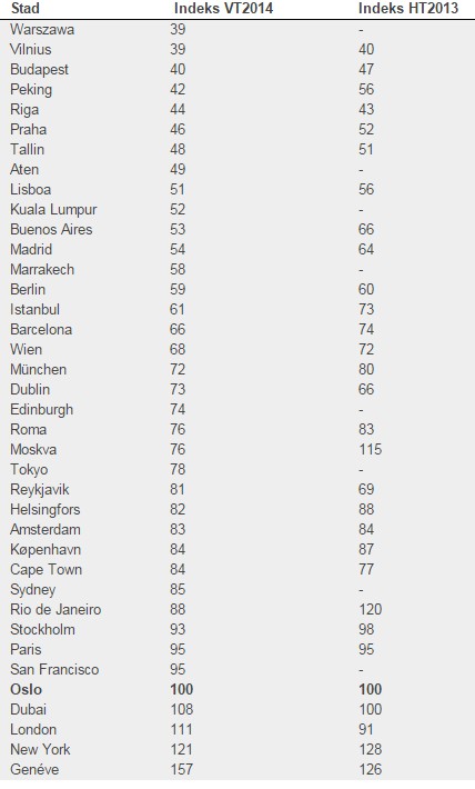 ranking z 2013 i 2014 roku ranking z 2013 i 2014 roku