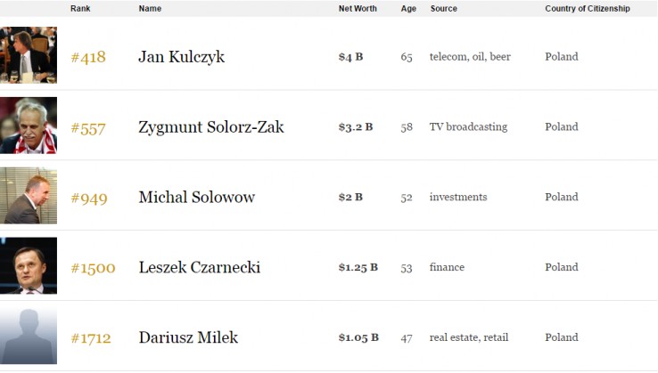Ranking