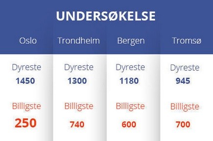 przegląd dentystyczny