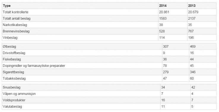 przemyt 2013 i 2014