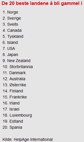 Ranking najlpeszych krajów dla emerytów