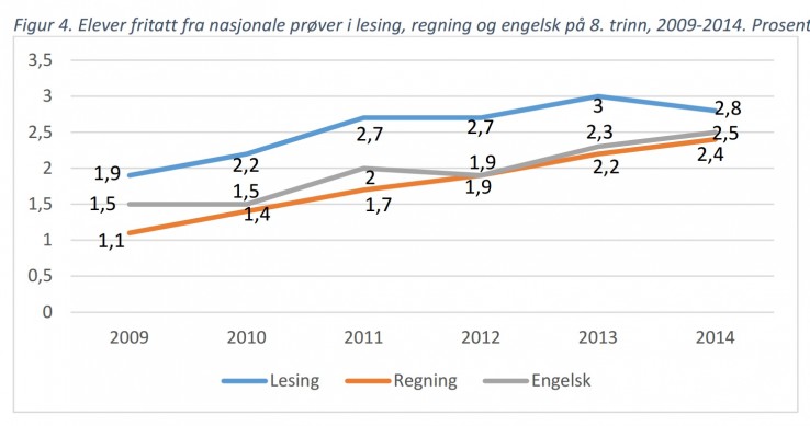 porównanie wyników testów z poprzednich lat porównanie wyników testów z poprzednich lat