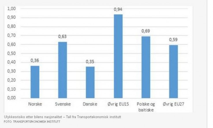 statystyki dotyczące ryzyka wypadków wśród kierowców z różnych krajów statystyki dotyczące ryzyka wypadków wśród kierowców z różnych krajów