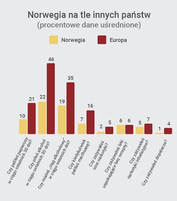 Badania przeprowadzono w ośmiu kategoriach.