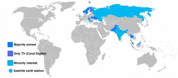 telenor telenor