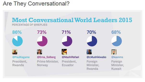 Twiplomacy