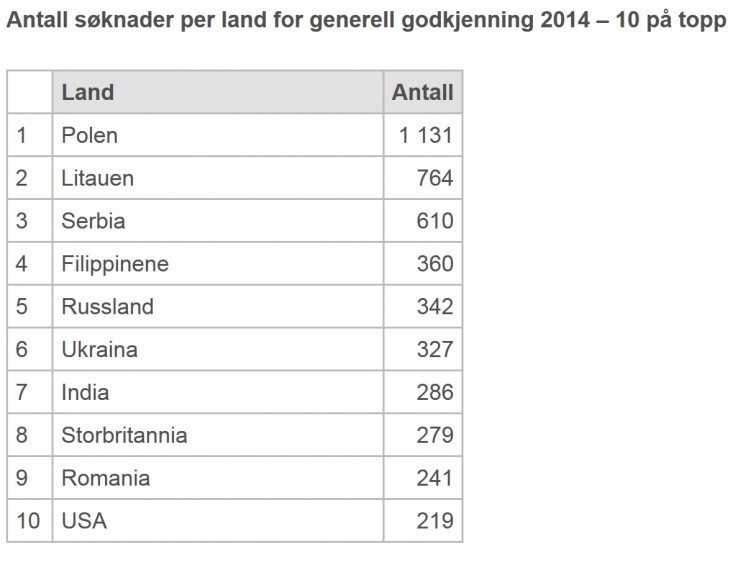 ranking przedstawiony przez NOKUT