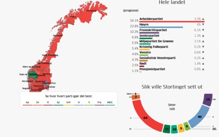 Wyniki norweskich wyborów lokalnych 2015
