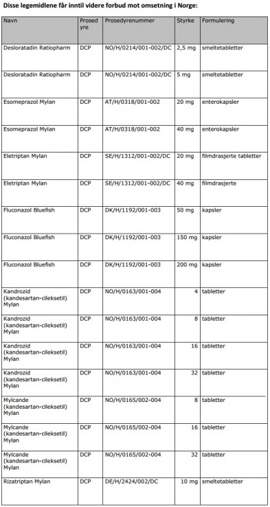 lista zakazanych leków