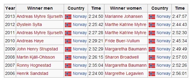 oslo maraton